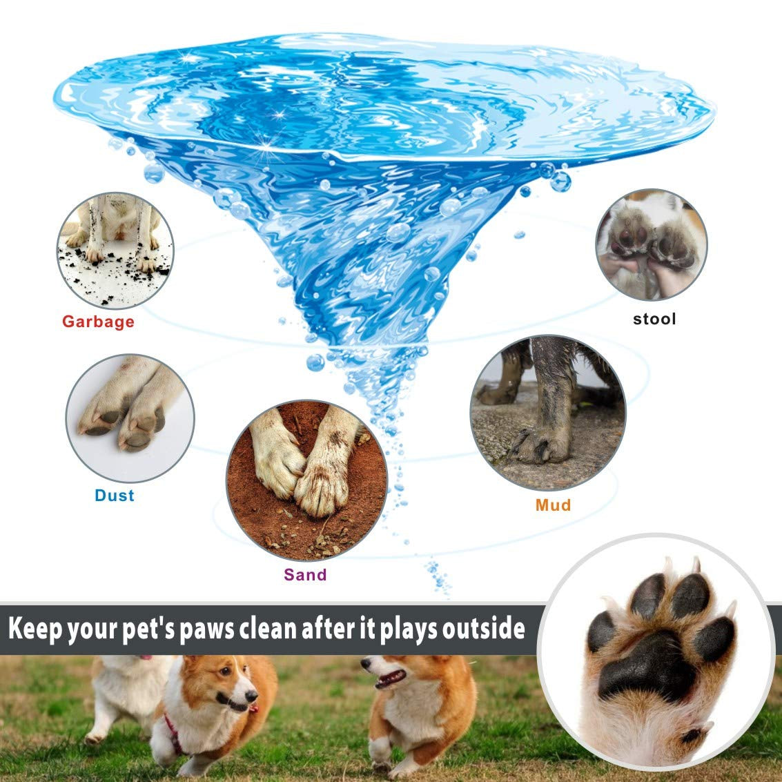What the paw cleaner removes: mud, sand, dust and grit from your dog's paws